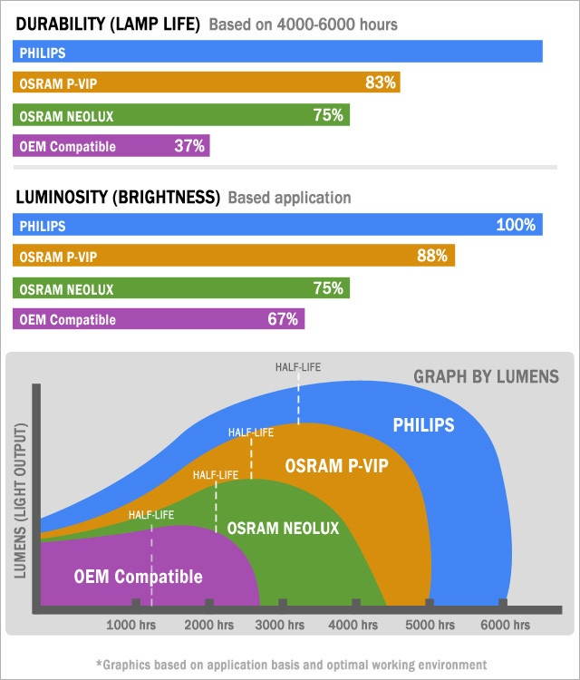 Mitsubishi 915P061010 Replacement Lamp with Housing, Original Osram Lamp