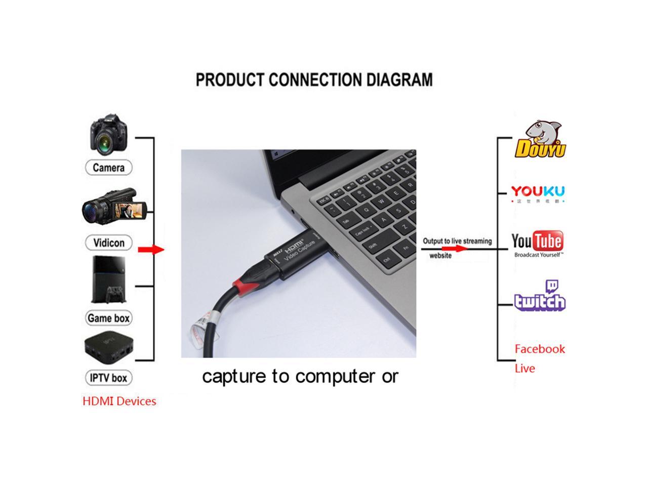 FURUI HDMI Video Capture Card, Game Capture Cards HDMI to USB2.0 1080P Record via DSLR Camcorder Compatible with VLC/OBS/Amcap
