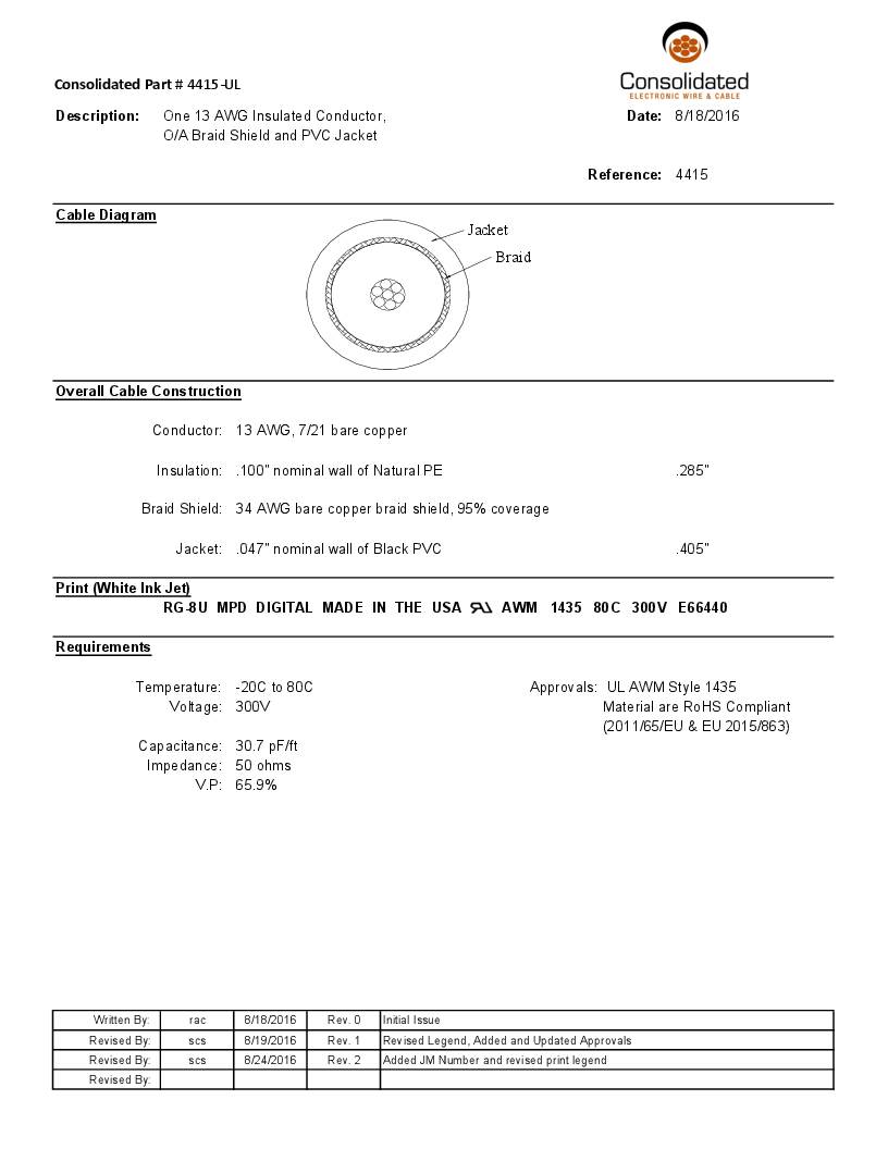 USA Made RG-8u-PL259-60ft  RG213 HF UHF VHF  Coax Antenna RF Cable with Silver Teflon UHF Connectors 60 Feet