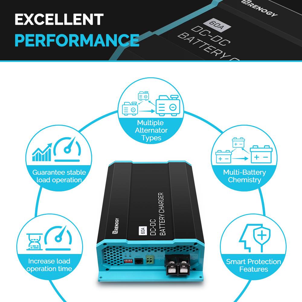 Renogy 60A DC to DC Battery Charger