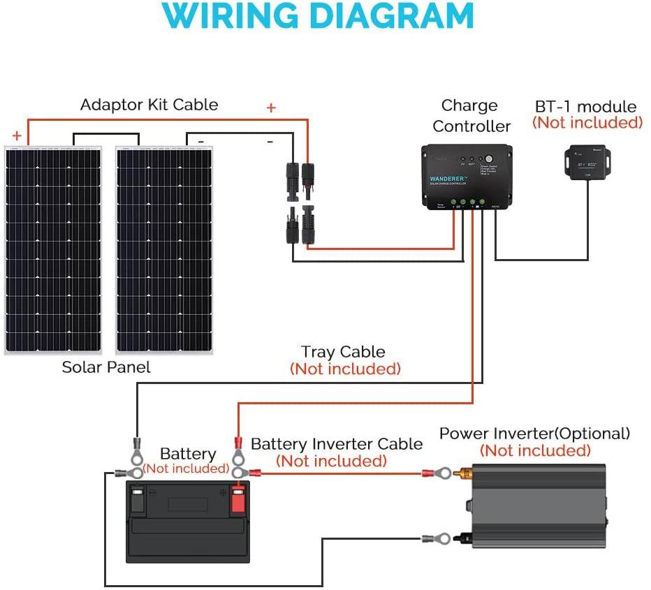 Renogy 200W 12V Monocrystalline Solar Panel Bundle Kit with 200W Solar Panel, 30A Charge Controller, 9in Adaptor Kit, A Pair of Branch Connectors