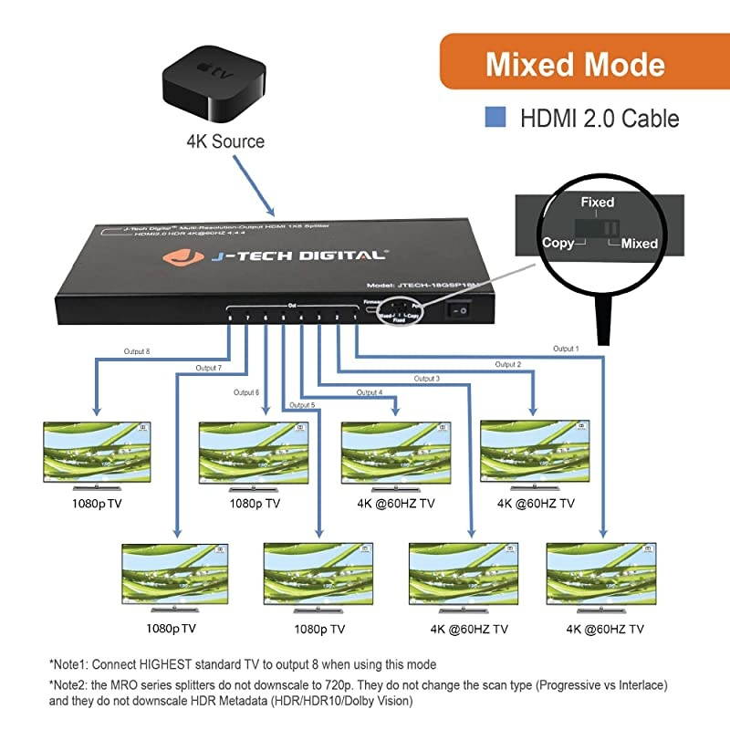 Scaler/Multi-Resolution Output (MRO) 18GBps 1x8 HDMI 2.0 Splitter HDR10/Dolby Vision 4K@60Hz 4:4:4 [JTECH-18GSP18M]