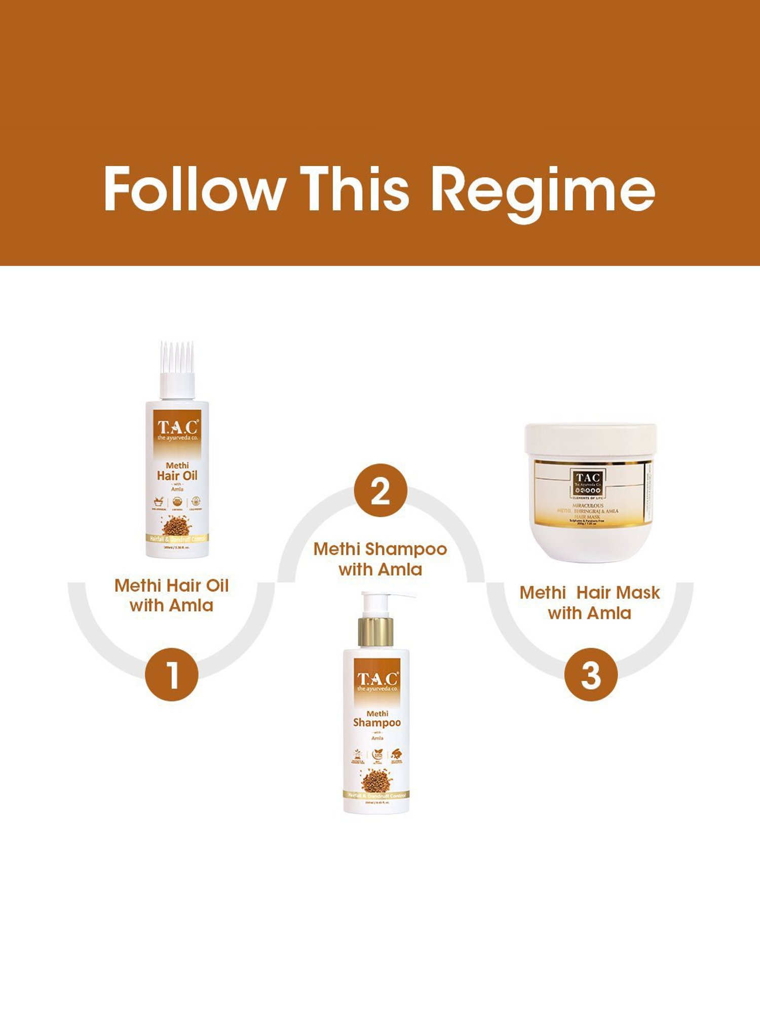 TAC - The Ayurveda Co. Methi Shampoo for Hairfall & Dandruff Control with Amla - 250 ml