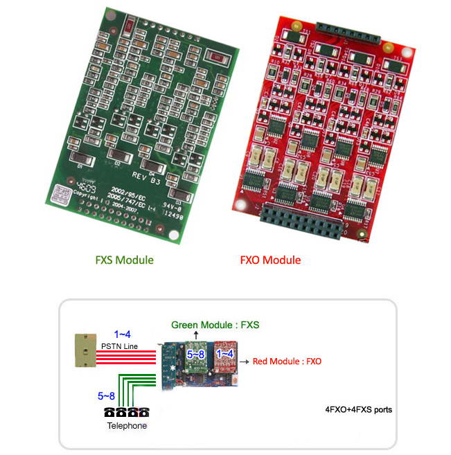 8 Port FXS Card TDM800P with 8 FXS,Analog Board,Asterisk Board TDM800 tdm410p tdm400p