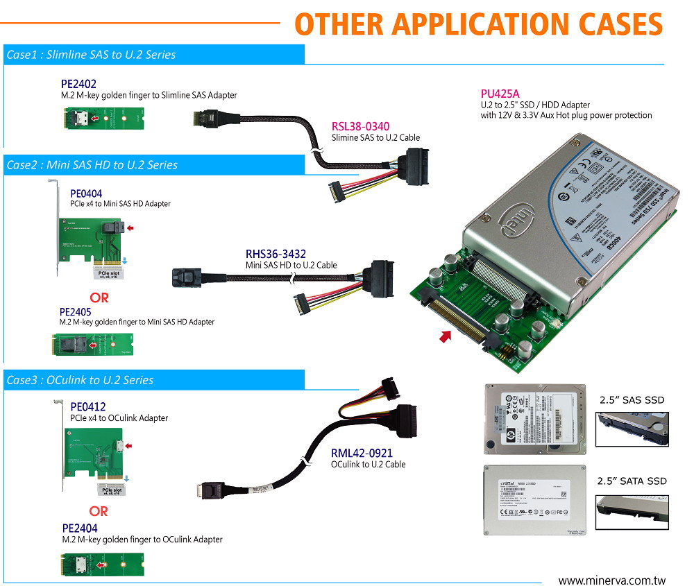 Innocard PCIe x4 to Slimline SAS Adapter & U.2 to Slimline SAS Cable with 2.5&rdquo; U.2 to 2.5" SSD / HDD adapter KIT