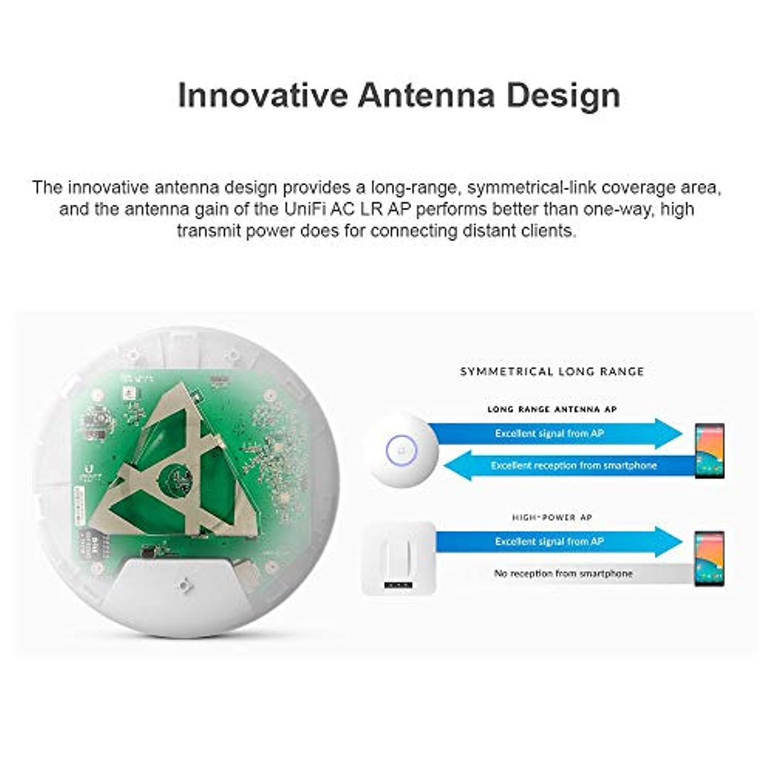 UniFi AP AC LR UAP-AC-LR-5 Long Range Wireless Access Point 802.11AC with Managed Switch PoE+ US-16-150W 16-Ports Gigabit Switch