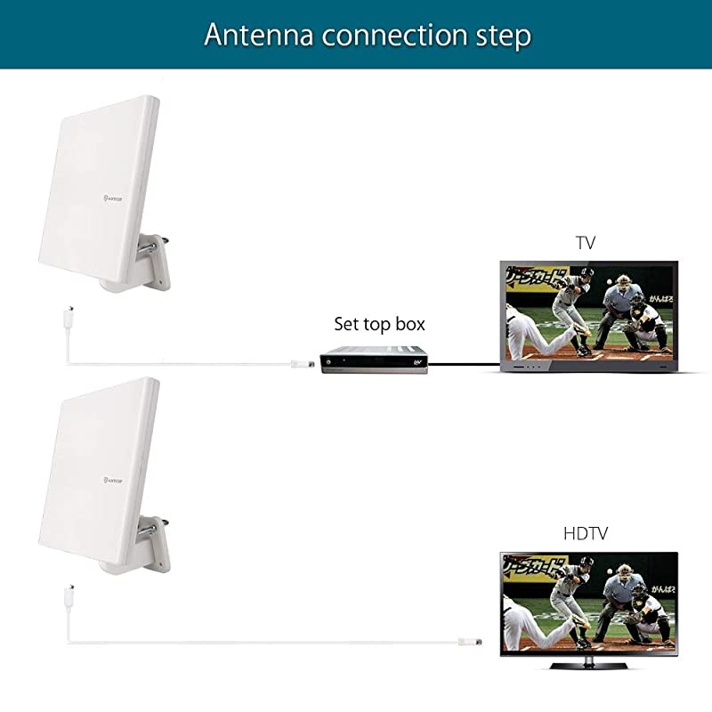 Flat-Panel HDTV Antenna Outdoor, 360&deg; Omni-Directional Amplified TV Antenna for VHF/UHF,Built-in 4G LTE Filter,Support 4K 1080p Channels & All Older TV's for Outdoor,16ft Coaxial Cable
