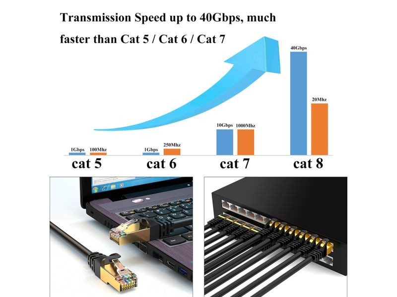 Cat 7 Ethernet Cable 100 ft LAN Cable Internet Network Cord for PS4, Xbox, Router, Modem, Gaming, White Flat Shielded 10 Gigabit RJ45 High Speed Computer Patch Wire.