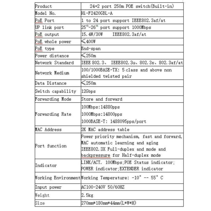 8 Port Fast Ethernet PoE Switch | 8 PoE Ports @120W, with 2 Uplink Ports | Plug & Play | Extend Mode | Priority Mode (Hi-F0820FBL-A)