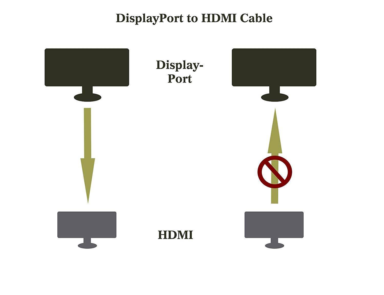 BENFEI DisplayPort to HDMI MALE cord 6 Feet Black Cable MALE to MALE for DisplayPort Enabled Computer and Laptops(Lenovo, Dell, HP, ASUS and other brand)