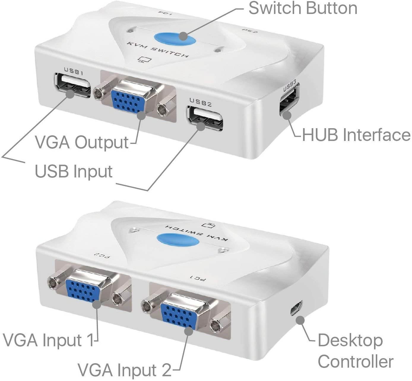 VGA KVM Switch (2 Port) Dual Computer Monitor Display Selector w/KMV Cables & USB 2.0 Hub - Desktop Remote Controller Button & Hot-Key Switcher Keyboard Mouse Switch Extender Box for PC & Mac