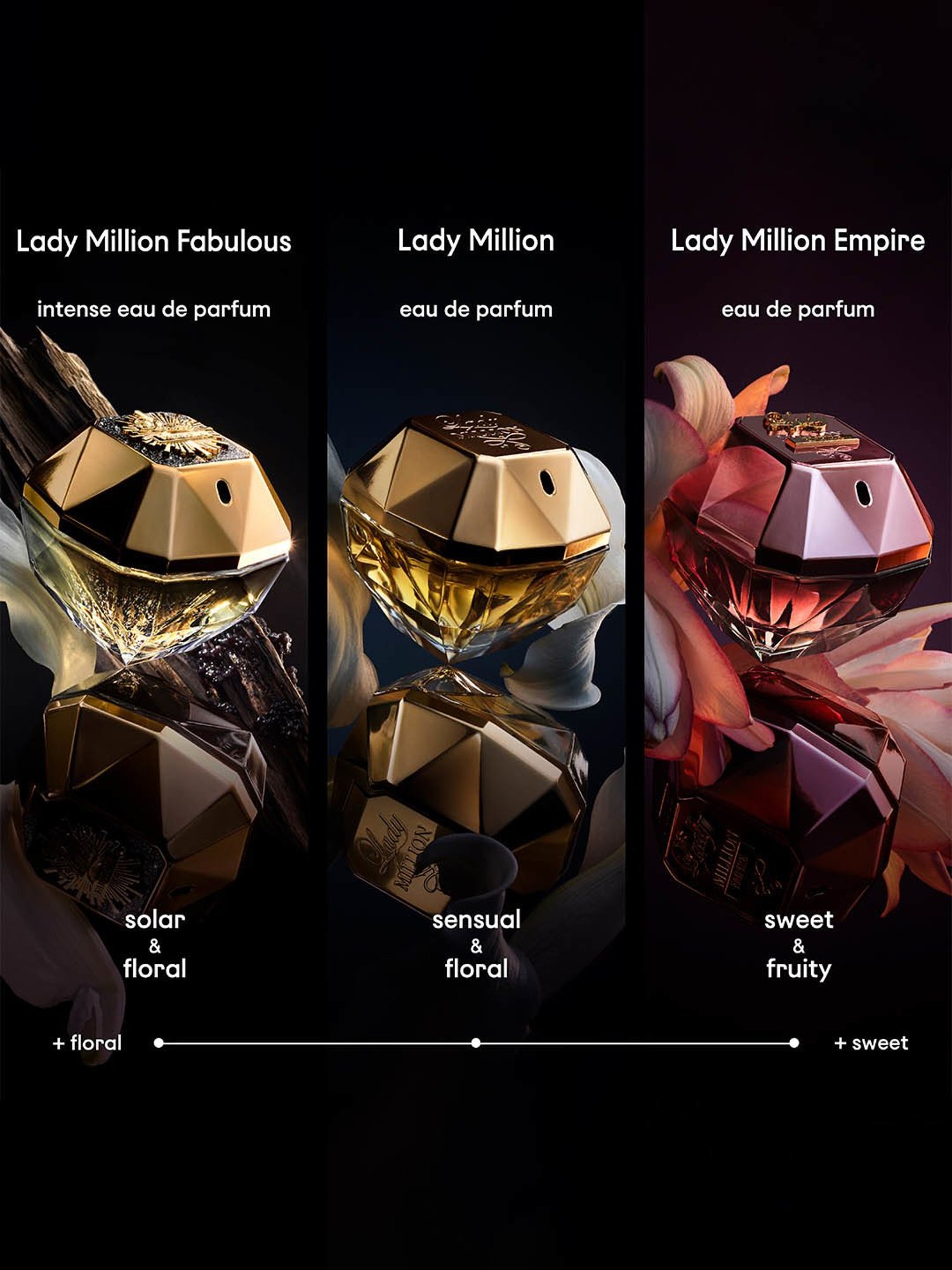 Rabanne Lady Million Eau de Parfum for Women - 80 ml