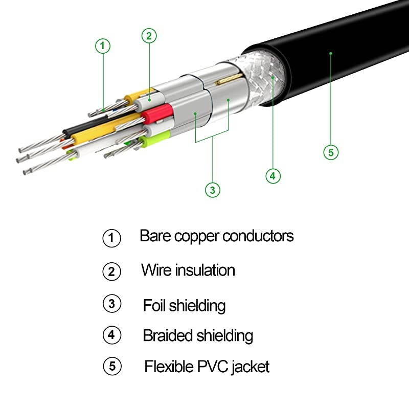 Active Mini DP to HDMI Cord 6ft,  Mini DisplayPort (DP1.2) to HDMI, 4K x 2K & 3D Audio/Video, Eyefinity Multi-Screen, Compatible with MacBook Pro, iMac 1.8 M/Black