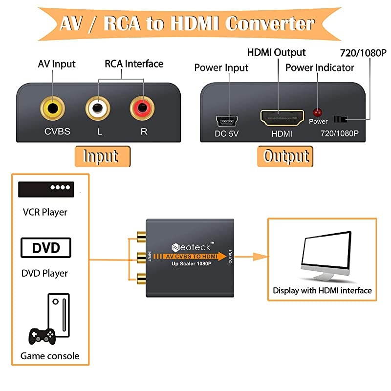 Alloy 1080P 3RCA AV CVBS Composite to HDMI Converter AV to HDMI Adapter for TV PC PS3 STB Xbox VHS VCR BlueRay DVD Players ProjectorUpgraded Version