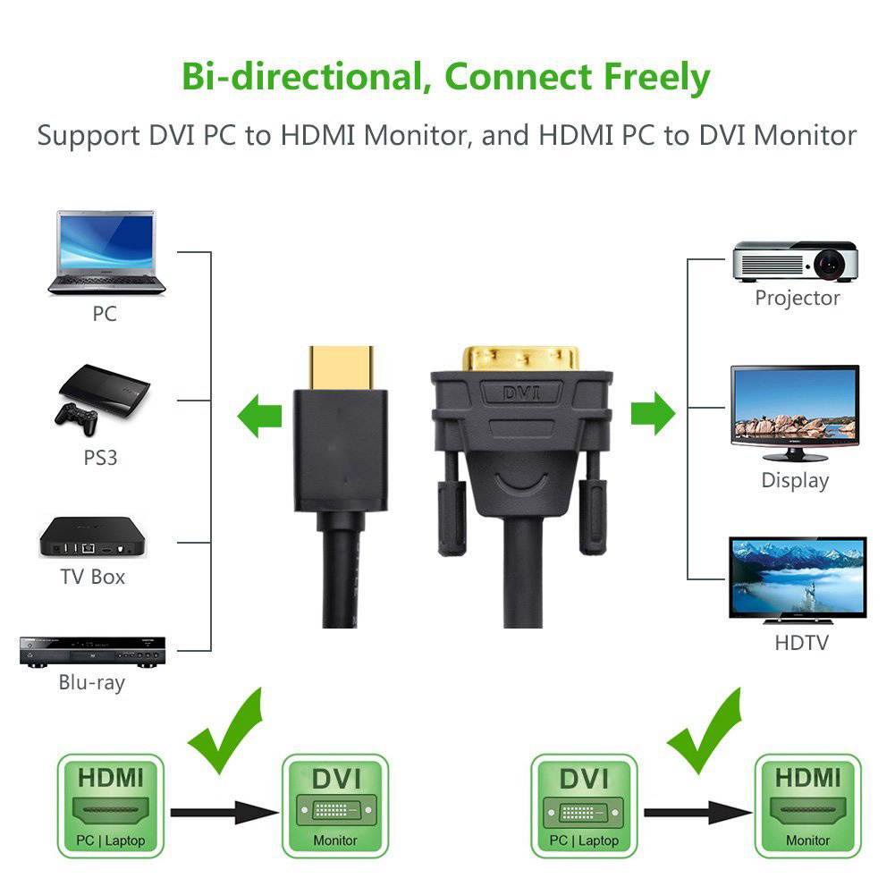 Bailink 3ft DVI-D Male to HDMI Male Cable, HDMI to DVI Cable Bi-Directional DVI-D 24+1 Male to HDMI Male High Speed Adapter Cable for Raspberry Pi, Roku, Xbox One, Laptop, Graphics Card