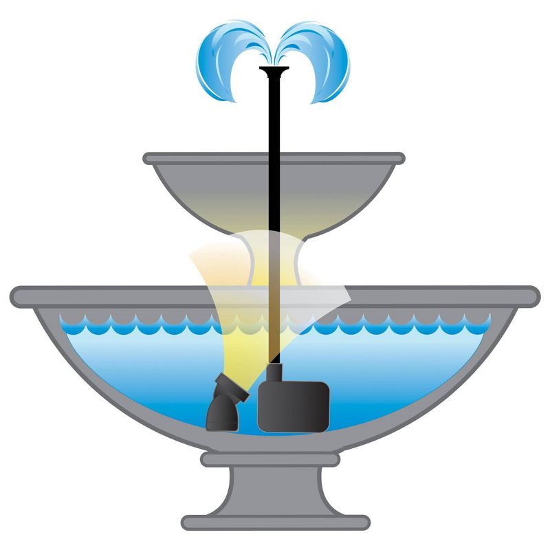 2.6" Pond Boss 420 GPH Fountain Pump plus Light with Low Water Auto Shut-off