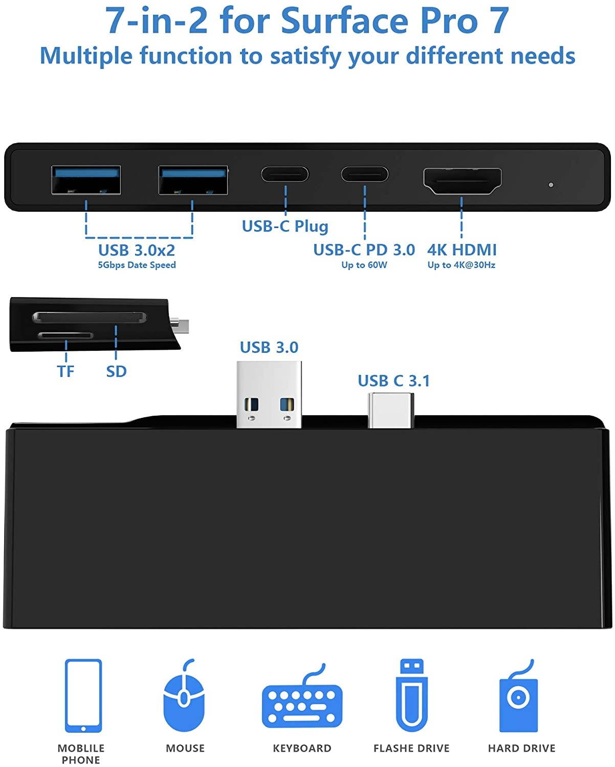Surface Pro 7 Hub Docking Station with 4K HDMI Adapter+USB C PD 60W Charging port+ USB C 5Gbps Data Port +2 Port USB 3.0+SD/TF(Micro SD) Card Reader Converter Combo Adaptor for Microsoft Surface Pro 7