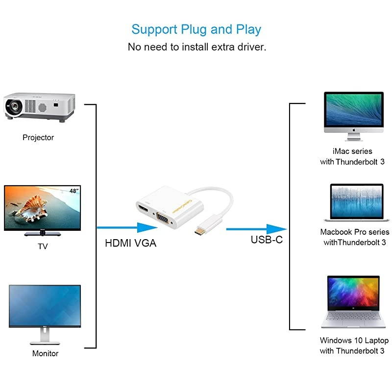 USB C to HDMI + VGA  Type C to Dual HDMI VGA Splitter Thunderbolt 3 Compatible Adapter Compatible with XPS 13 MacBook Pro 2019iPad Pro 2019 Yoga 910Surface Go Chromebook Pixel
