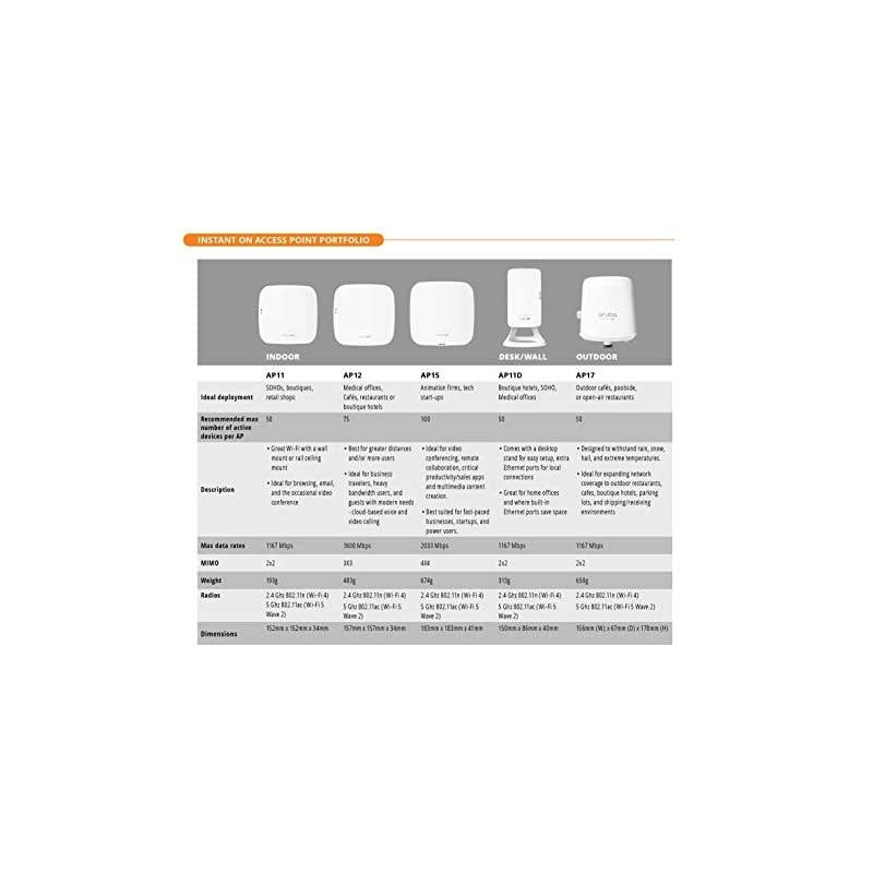 R2W95A Networking Devices White