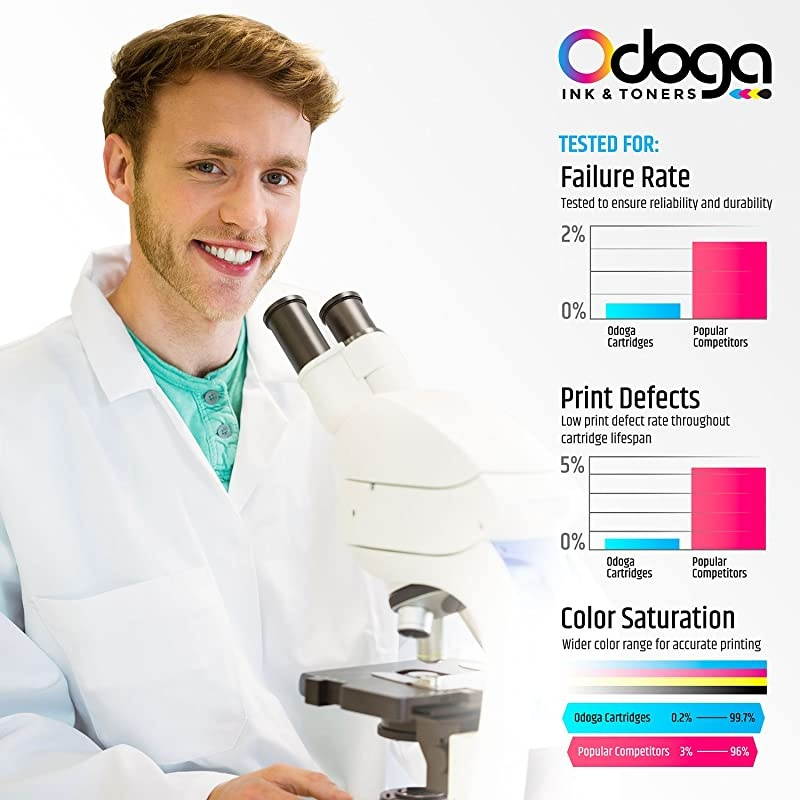 5 Pack LC201 LC203 LC203XL Ink Cartridge Replacement for Brother MFCJ480DW J485DW J4420DW J885DW J4620DW J460DW J5520DW J680DW 2 Black 1 Cyan 1 Magenta 1 Yellow High Yield Combo Pack