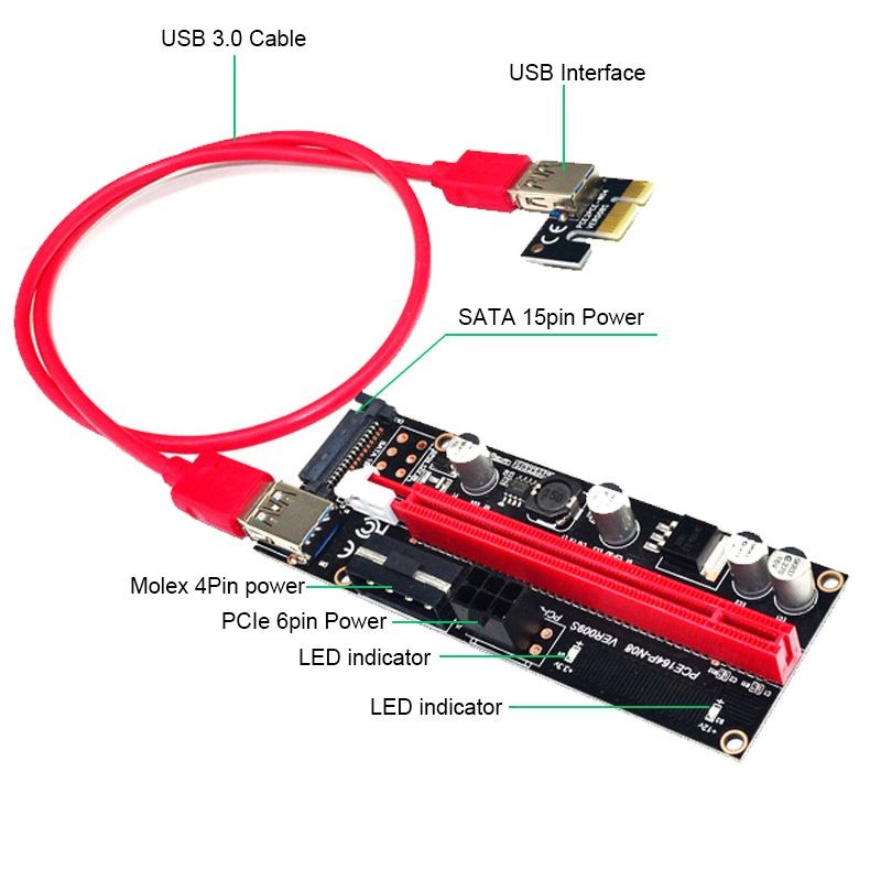 PCIe Riser Cable 1X to 16X Graphics Extension for GPU Mining Powered Riser Adapter Card, 60cm USB 3.0 Cable,PCI Express X1 to X16 GPU Mining Card, SATA,6Pin and Molex 3 Power Options-6pcs/Lot