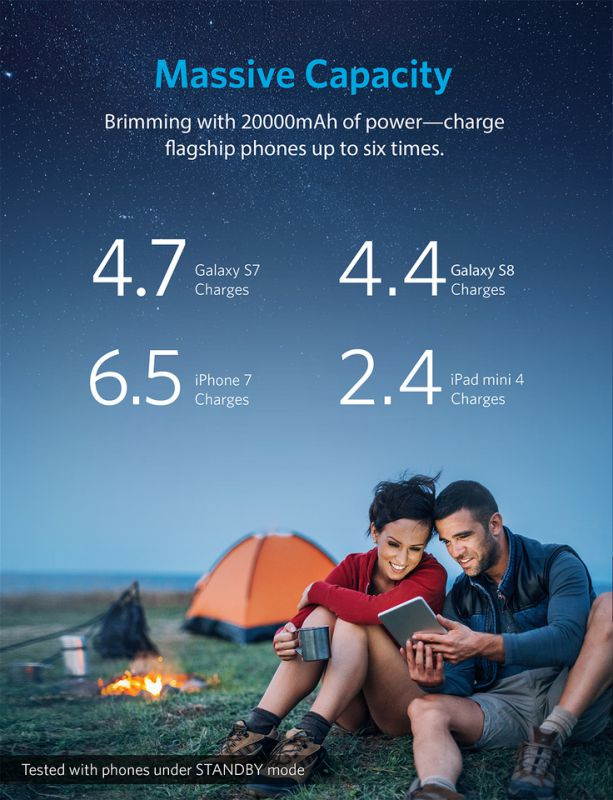 Anker PowerCore II 20000, 20100mAh Portable Charger with Dual USB Ports, PowerIQ 2.0 (up to 18W Output) Power Bank, Fast Charging for iPhone, Samsung and More (Compatible with Quick Charge Devices)