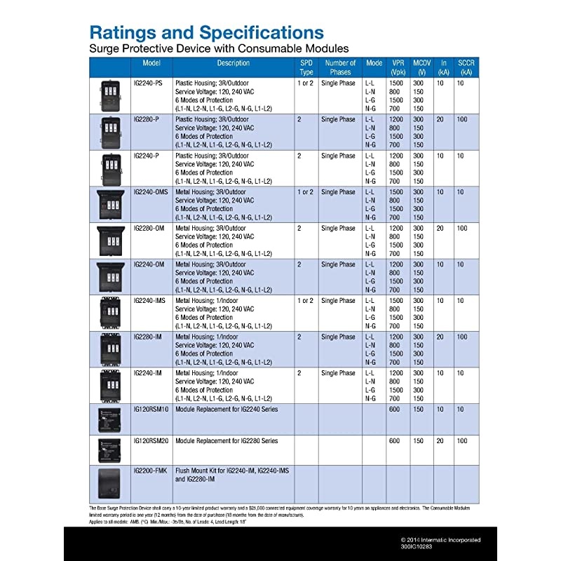 Smart Guard IG2240-IMSK Whole Home Surge Protector,Black