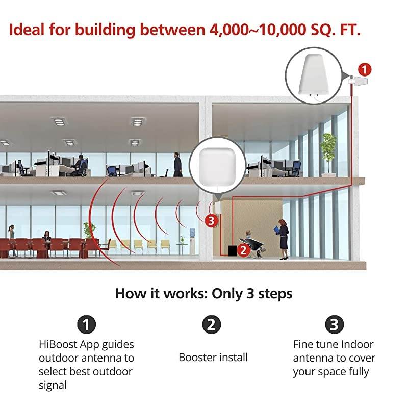 10K Smart Link - Cell Phone Signal Booster - Improves Reception on Phones, Tablets and Hotspots - Cell Booster to Support all Carrier - For Homes and Offices. Boost up to 4,000 - 10,000 Sq. Ft