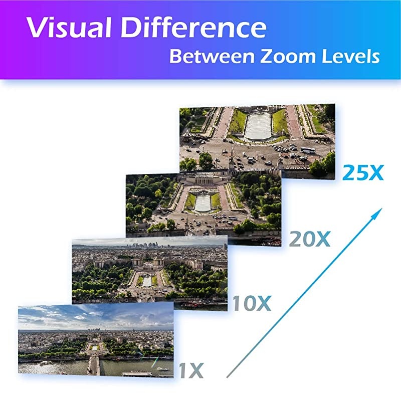 25X Optical Zoom 3MP IP PoE+ Outdoor PTZ Camera, Built-in Mic High Speed Security PTZ Dome, Long Range Infrared Night Vision up to 1000ft (601-D25X)