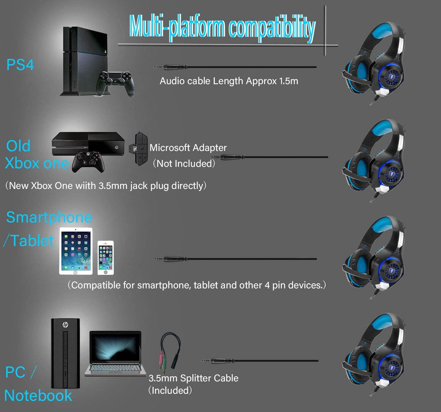 Pro Gaming Headset, Gaming Headphones for PC PS4 Xbox One Surround Sound Over-Ear Headphones with Mic LED Light Bass Surround Soft Memory Earmuffs for Computer Laptop - Blue