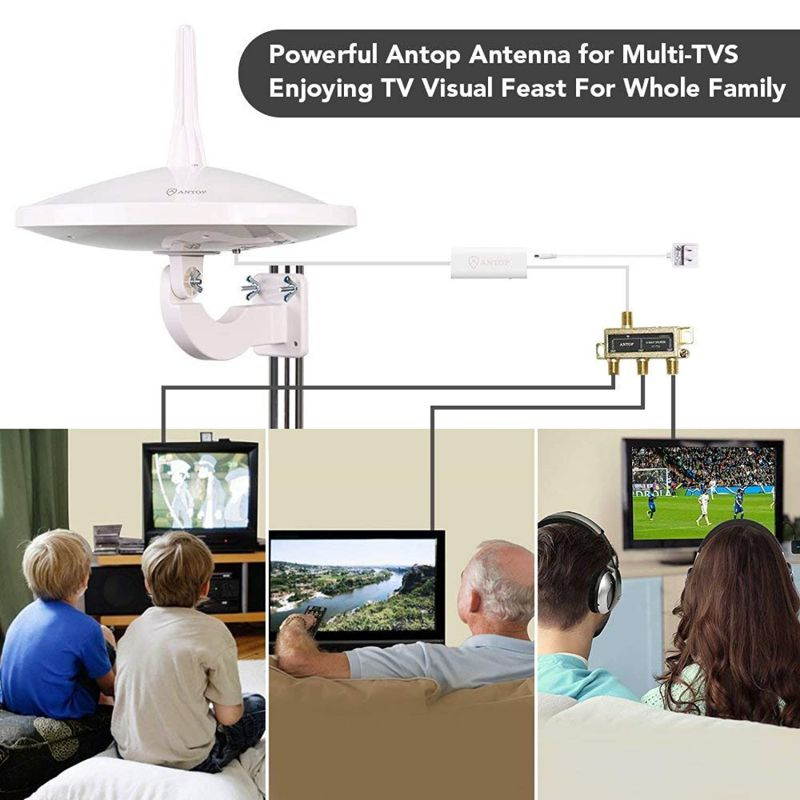 ANTOP 720&deg; HDTV Antenna, Dual Omnidirectional Outdoor TV Antenna UFO 65 Miles Reception with Smartpass Amplifier and 4G LTE Filter, Fit Indoor/Outdoor/RV/Attic