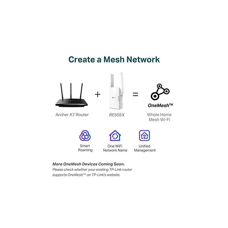 AX1500 WiFi 6 Extender Up to 1500Mbps NextGen Dual Band WiFi Booster WiFi Repeater with Gigabit Port Access Point Mode 2 External Antennas Easy SetUp OneMesh CompatiableRE505X
