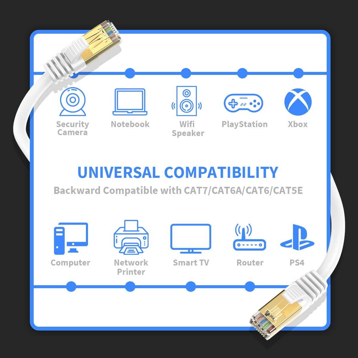 Ethernet Cable 10 ft Cat 8 Cable RJ45 Internet Patch Cable 2000Mhz 40Gbps High Speed LAN Wire Cable Cord Shielded for Modem Router PC Mac Laptop PS2 PS3 PS4 Xbox and Xbox 360 Black