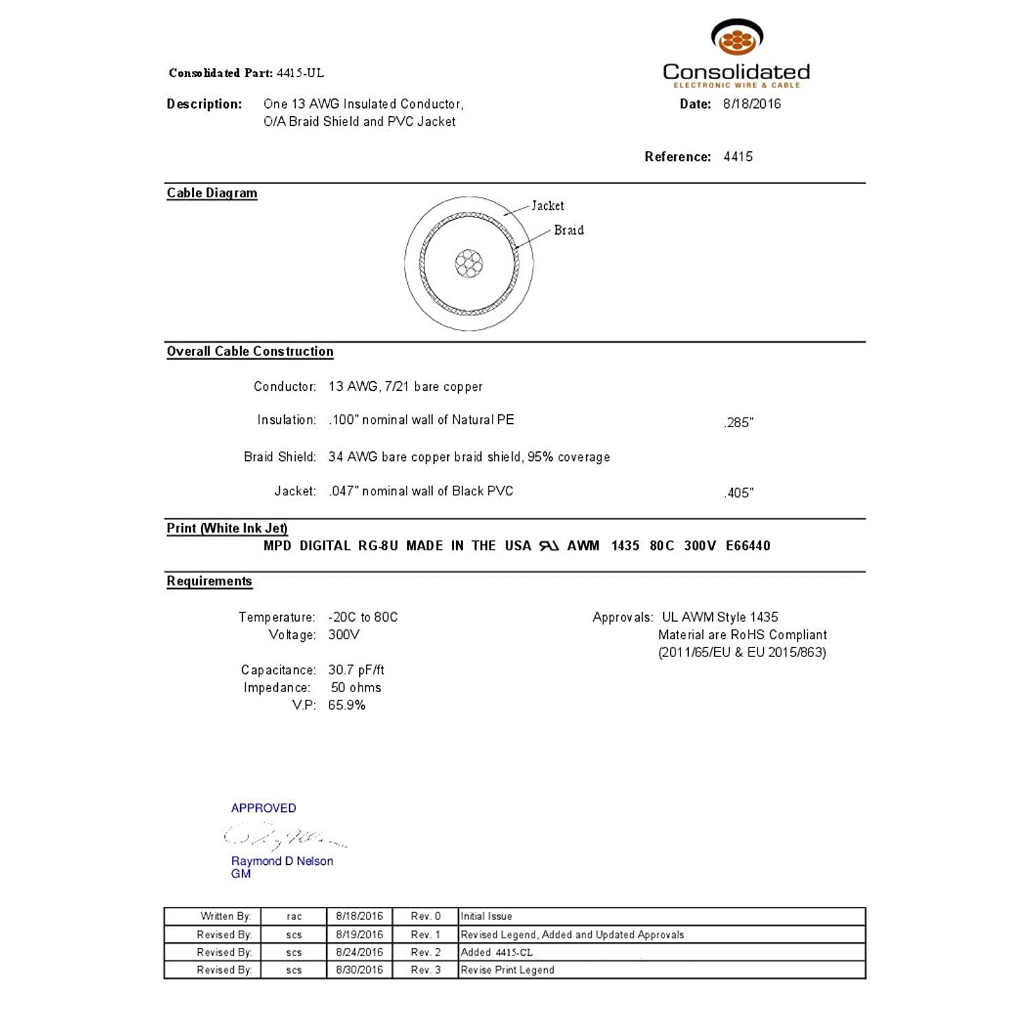MPD Digital RG8U-UHF-Male-3 Made in The USA RG-8U - RG213 Copper Braid HF VHF RF UL Listed Coaxial Cable with PL-259 UHF Male Connectors
