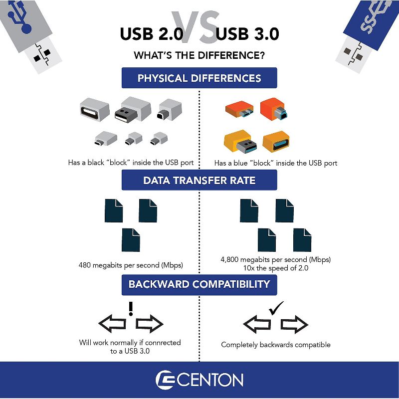 Centon DataStick Pro 8GB USB 3.0 Flash Drive S1U3P68G