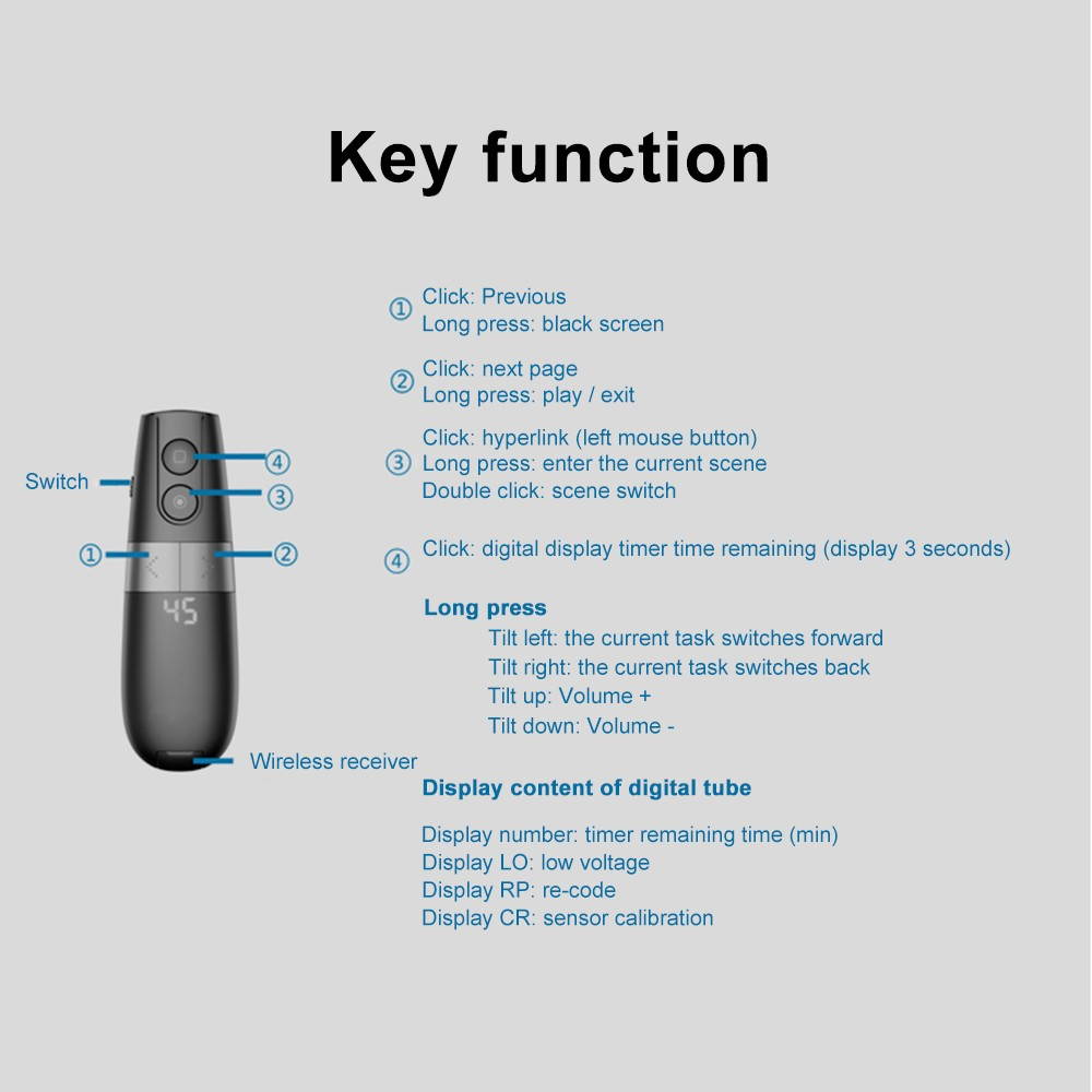 H101 Remote Control Wireless Pointer Digital Presentation Pen 2.4G Wireless Multifunctional Presenter PowerPoint Clicker Black