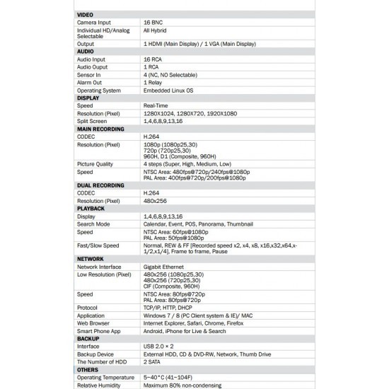3R Global Tribrid 16CH DVR System, Prestige Series HD TVI, HD AHD, 960H auto Detect (HDD: 3TB)