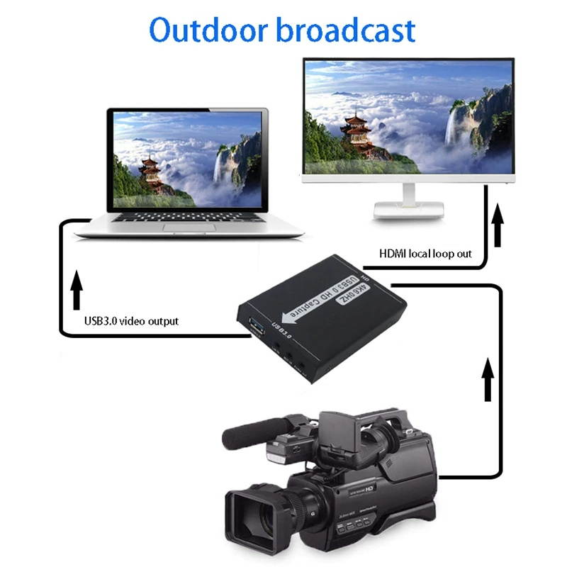 USB3.0 Capture Card, 4K HDMI to USB Driver-Free Game Broadcaster Microphone HD Video 1080P Capture Card