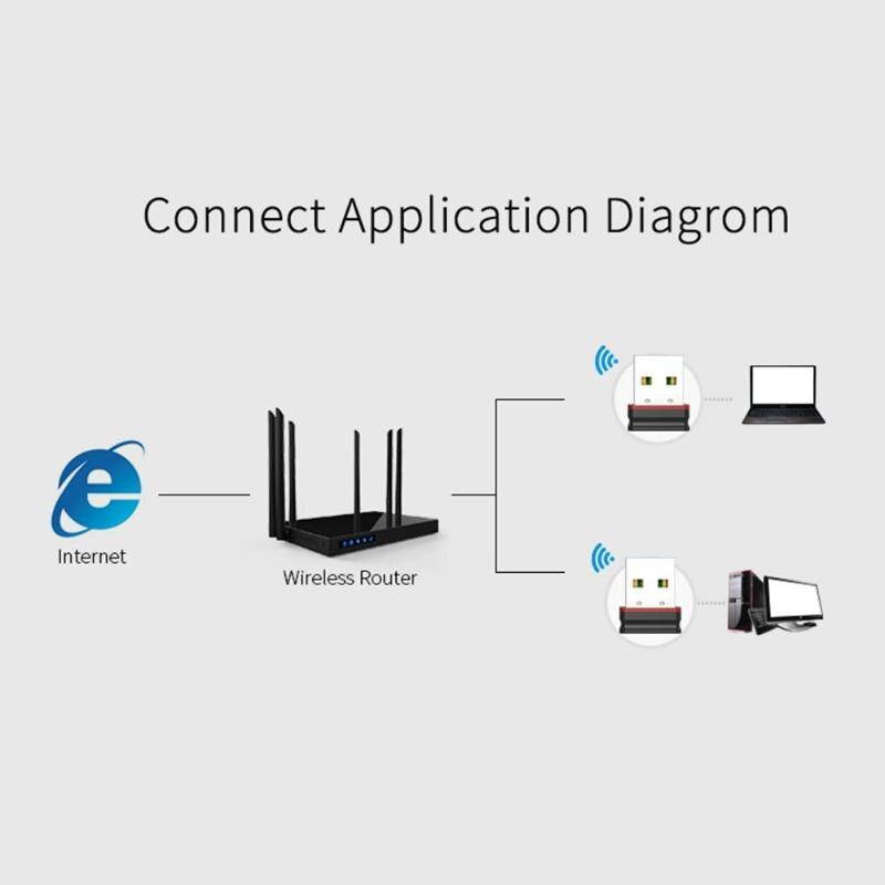 1 pcs USB WiFi Adapter CF WU810N USB 2.0 WiFi Adapter 150Mbps 2.4GHz Wireless Network Card WiFi Receiver for PC Computer