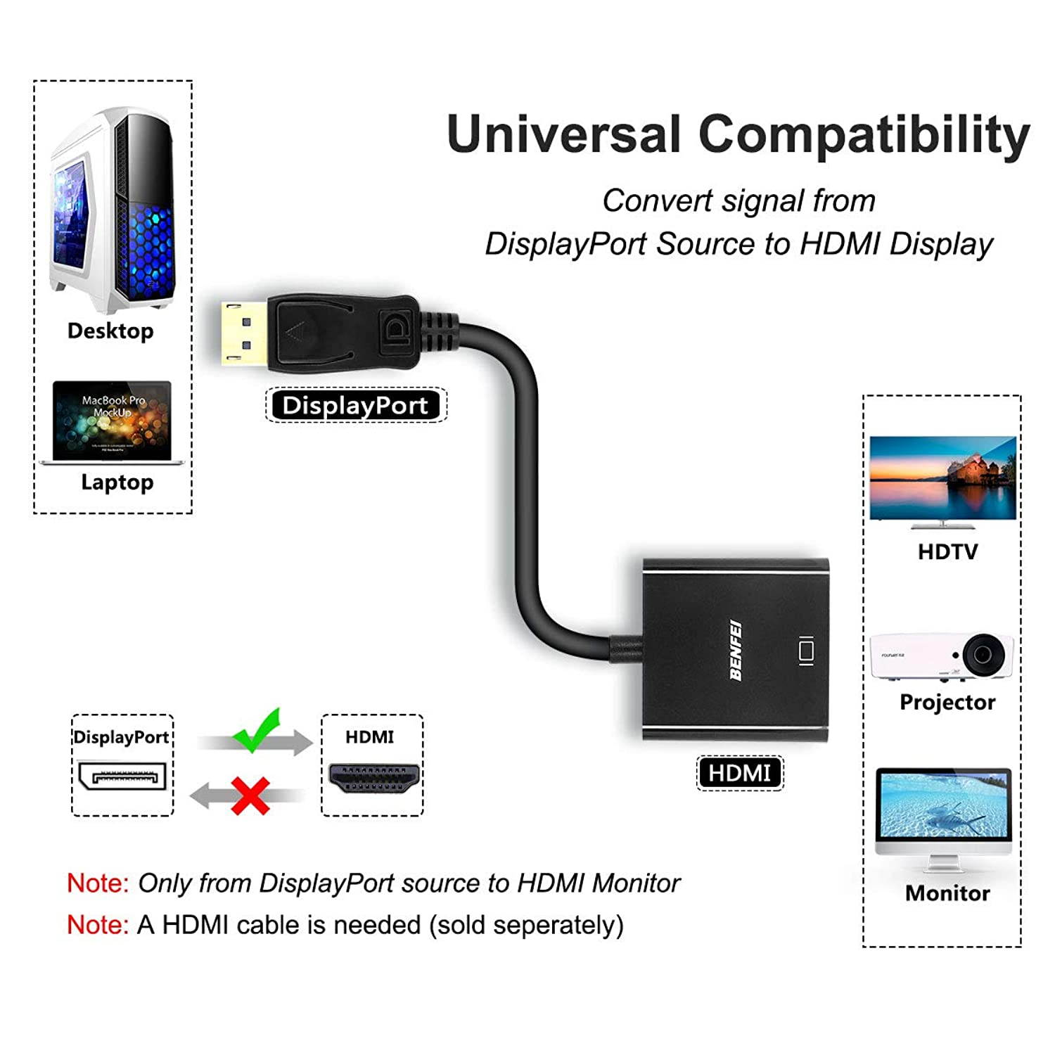 BENFEI Active DisplayPort to HDMI 4K Adapter, DP to HDMI Ultra HD Converter Male to Female Gold-Plated Cord Supporting Eyefinity