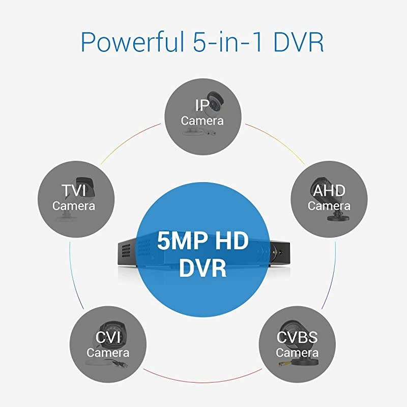 S300 8CH H.265+ Security Camera System 5MP Lite DVR with 1TB Hard Drive, 4&times;1080P PIR CCTV Camera for Outdoor Indoor Use, White Light Alarm, Email Alert with Snapshots, IP67 Weatherproof