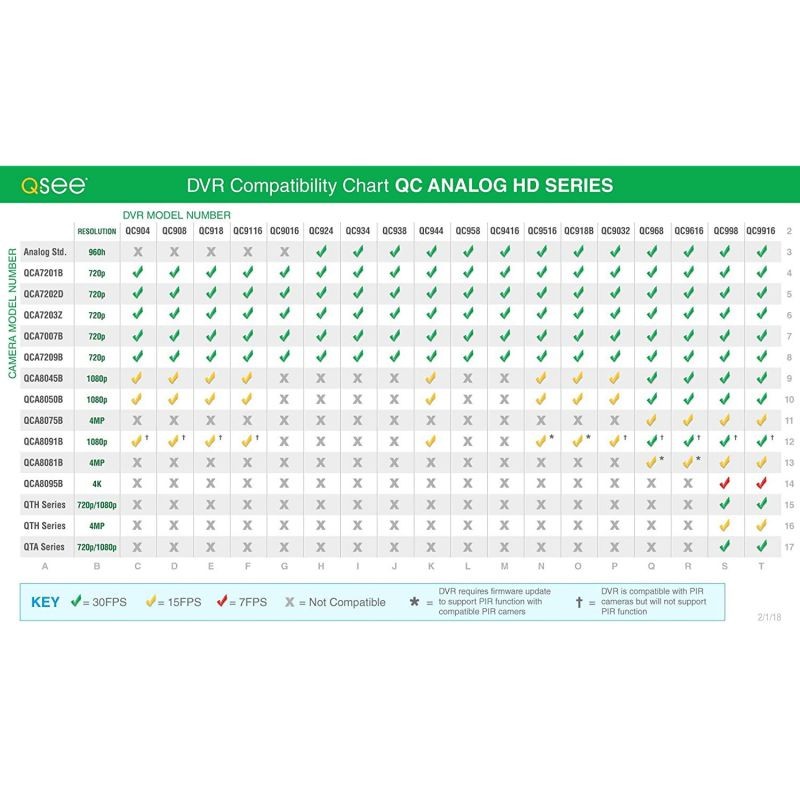 Q-See Home Security Cameras (QCA8081B-4) 4MP Analog HD PIR Bullet Surveillance Camera 4 Pack, 65ft of Night Vision, Indoor/Outdoor, Add-On