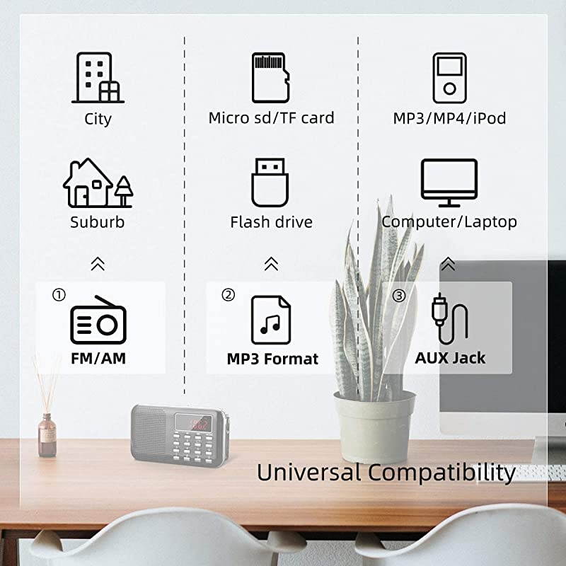 Mini Portable Radio AM FM Pocket Radio with LED Flashlight, Digital Radio Speaker Support Micro SD/TF Card/USB, Auto Scan Save, 1200mAh Rechargeable Battery Operated, by [Latest Version]