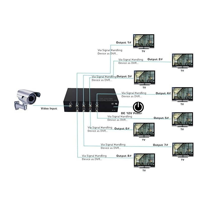 8Way BNC Coaxl TV CCTV DVR Composite Video 1 in to 8 Out Ports Switch Splitter Amplifier Box AHDCVITVI Camera
