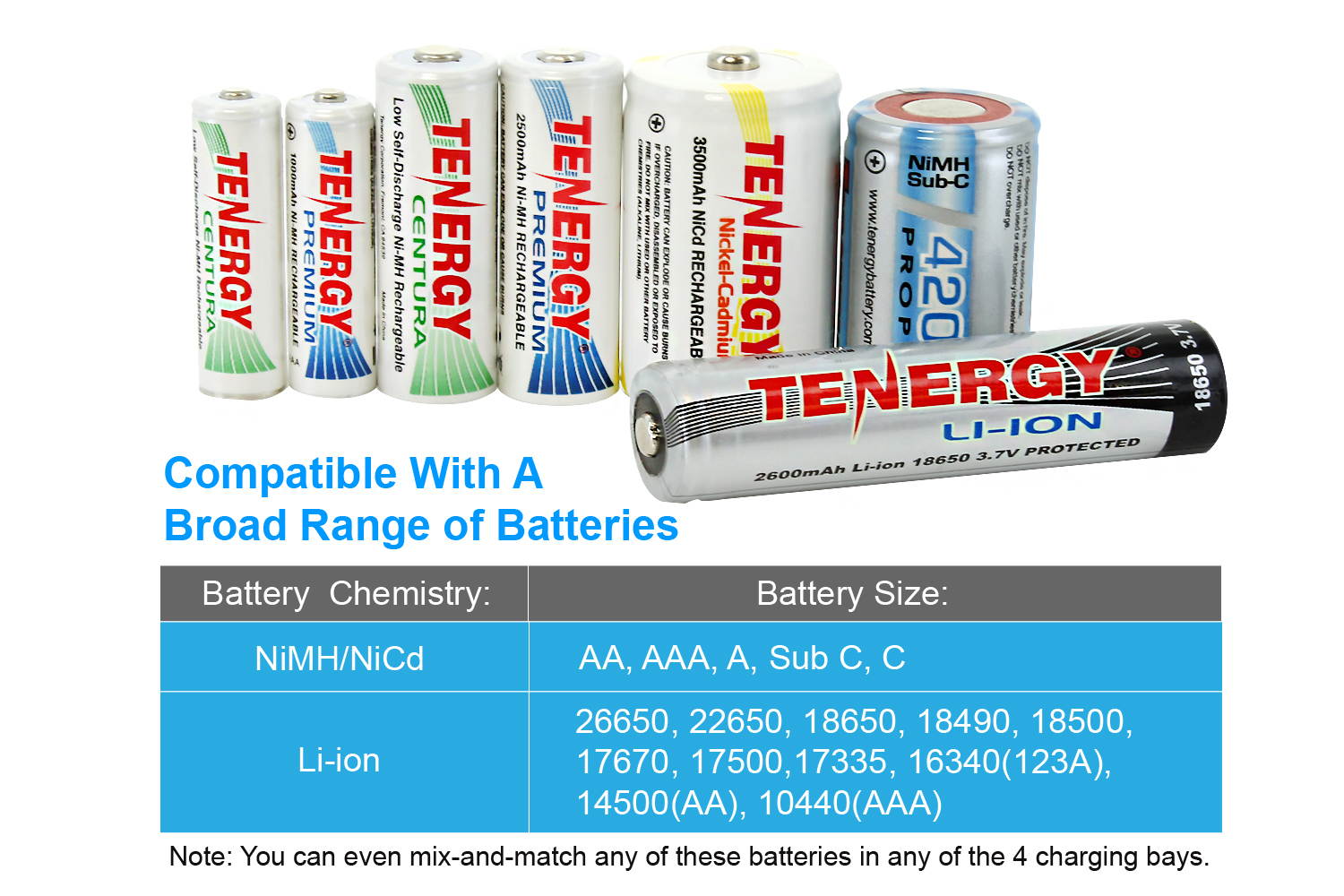 Tenergy TN456 Intelligent Universal Digital Battery Charger for Li-ion NiMH NiCd Rechargeable Batteries - 4 Slots, LCD Screen, USB Output Plug