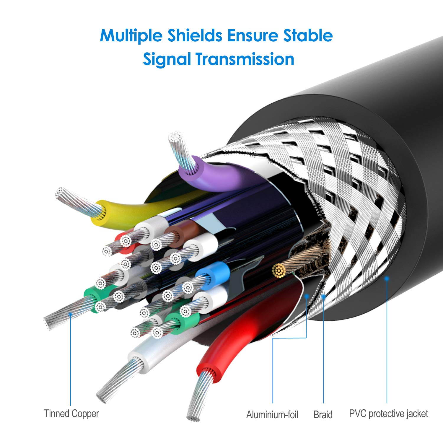Rankie DVI to DVI Cable, 6 Feet