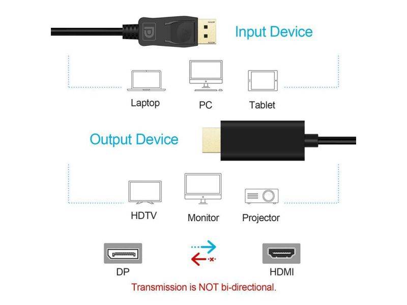 DisplayPort Cable with Latches MM DP to DP 1080p 50ft P580050