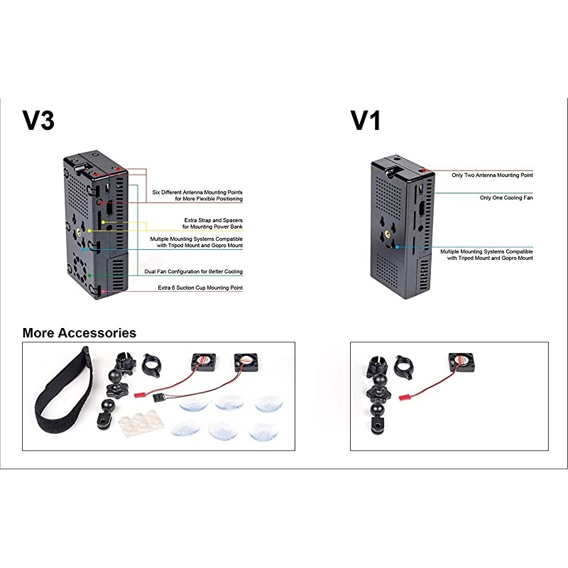 V3 Case Dual Fans for Stratux ADS-B Kit Fits AHRS Module and GPYes (Clear)