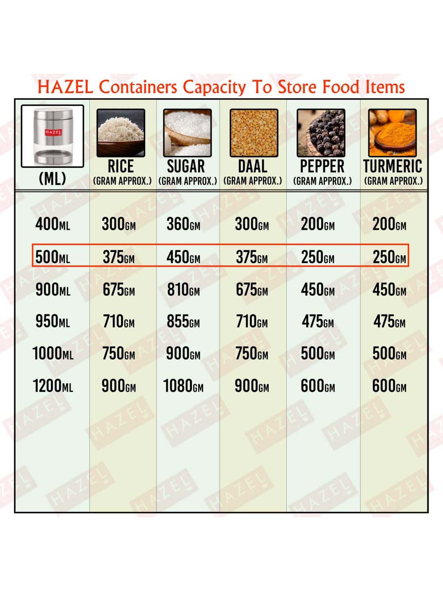 HAZEL Silver Stainless Steel Storage Container (500 ml) - Set of 1