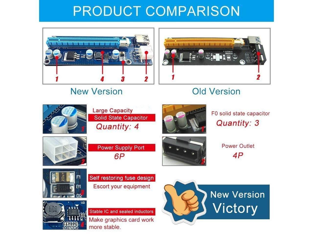 CORN Mining Riser Card PCIE Mining Rig USB 3.0 GPU Riser Adapter Monero ETH BTC Miner with USB 3.0 Data Cable 60CM 15Pin SATA to 6Pin Power Cable Adhesive Pad VER006C Riser Cables 6 Pack